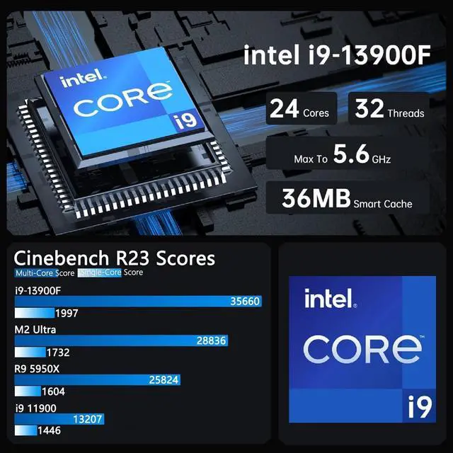 Alt view image 3 of 7 - Mini Gaming PC i9-13900F with GeForce RTX4060, 32G DDR5 RAM, 1T SSD, Windows 11 Pro, WiFi6E BT5.3, Optical, 1* HDMI 3* DP, 8K, Four Display for Gaming/Design