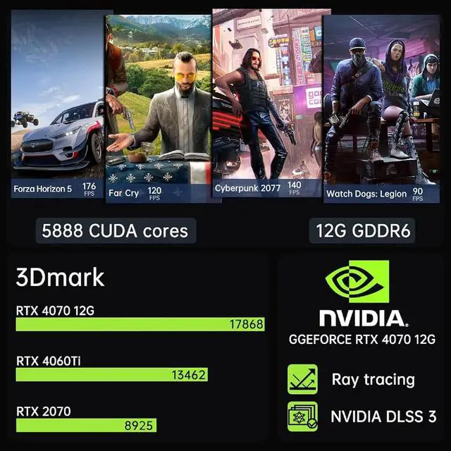 Alt view image 5 of 7 - Mini Gaming Pc Core i9-14900F(up to 5.8GHz) with RTX4070, Small Desktop Computers Win 11 Pro, 64G DDR5 RAM/4T M.2 SSD/WIFI6E/BT5.3/Dual LAN/USB 3.2/8K HDMI DP, Four Display for Game/Design