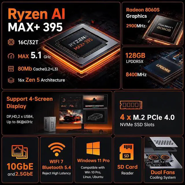 Alt view image 2 of 7 - Ryzen AI Max+ 395 AI Mini PC, 128GB LPDDR5X 8400MHz, 4TB SSD, Radeon 8060S, Up to 126 Tops, 10GbE, WiFi 7, USB4, Pre-Win 11 Pro, Quad Display, for Local AI Workflows, Gaming, Entertainment
