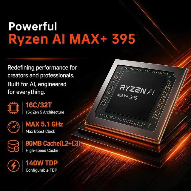Alt view image 3 of 7 - Ryzen AI Max+ 395 AI Mini PC, 128GB LPDDR5X 8400MHz, 4TB SSD, Radeon 8060S, Up to 126 Tops, 10GbE, WiFi 7, USB4, Pre-Win 11 Pro, Quad Display, for Local AI Workflows, Gaming, Entertainment