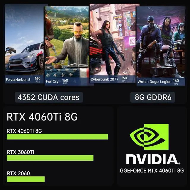 Alt view image 7 of 7 - Mini PC Gaming i5-13400F with RTX4060Ti, Desktop Computer Windows 11 Pro, 64G DDR4 RAM 1T SSD, WiFi6E Bluetooth 5.3, Optical, 2* HDMI 2* DP, 8K, Four Display for Gaming/Design