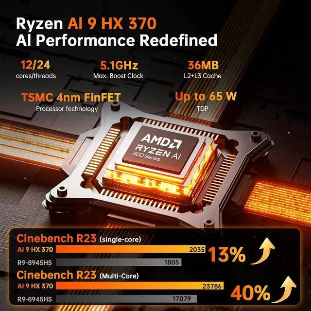 Alt view image 2 of 7 - Mini PC AMD Ryzen AI 9 HX 370, 32G DDR5 2TB SSD, Desktop Gaming Computers with Dual 2.5G LAN, Oculink, Win 11 Pro, WiFi 7, BT 5.4, Support Triple Display, VESA, Green