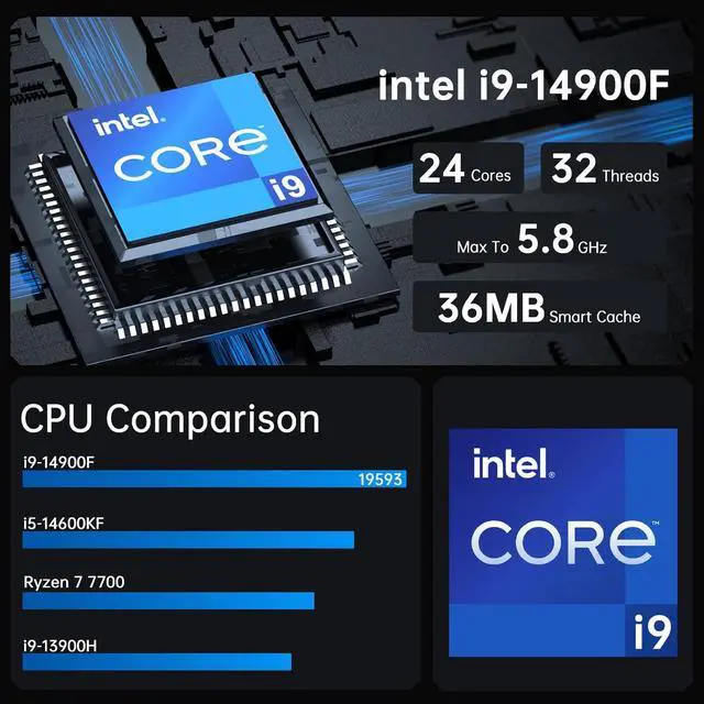 Alt view image 3 of 7 - Mini Gaming Pc Core i9-14900F(up to 5.8GHz) with RTX4060Ti, Small Desktop Computers Win 11 Pro, 64G DDR5 RAM/4T M.2 SSD/WIFI6E/BT5.3/Dual LAN/USB 3.2/8K HDMI DP, Four Display for Game/Design