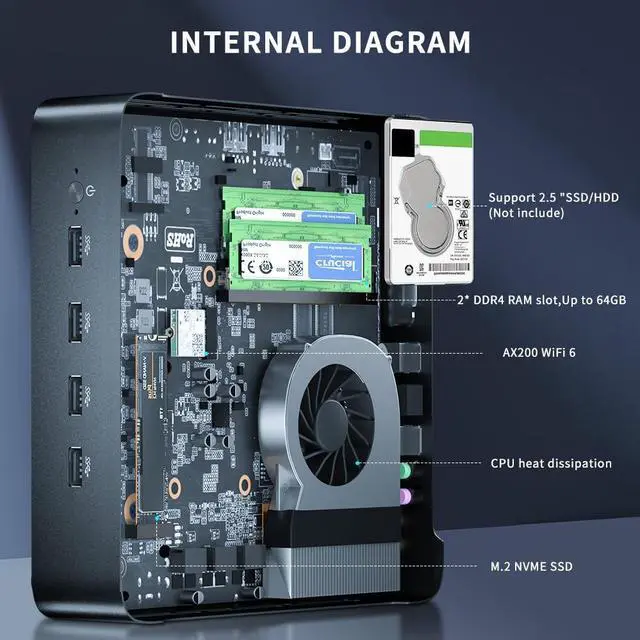 Alt view image 6 of 6 - Mini PC i7-1260P Windows 11 Pro (TPM2.0), Desktop Computer 16G RAM 512G Pcie 4.0 SSD, DP/HDMI/Type-C Triple Display, Auto Power on, Dual LAN WiFi 6 Bluetooth 5.1 for Home/Business/Gaming