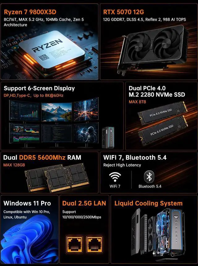 Alt view image 2 of 6 - AI Mini PC R7 9800X3D(8C, 16T, up to 5.2 GHz, 104 MB Cache) 64GB DDR5 2TB SSD, Liquid Cooled Desktop Gaming Computer with RTX 5070 WiFi 7, BT5.4, RJ45 Port, Quad Display for Gaming/AI
