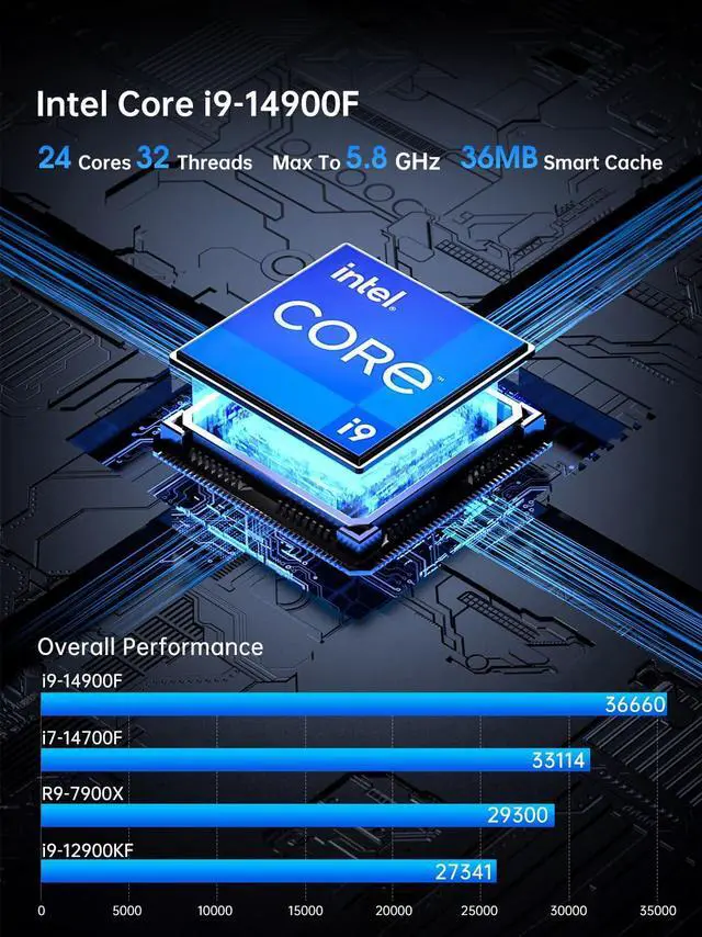 Alt view image 2 of 7 - AI Mini Gaming Pc Core i9-14900F(24C, 32T) 16GB DDR5 RAM 1TB NVMe SSD, Small Computer with RTX 5060 8G Desktop GPU, WiFi 7, BT5.4, Four-Fan Cooling, Quad Display for Gaming/Design/Office