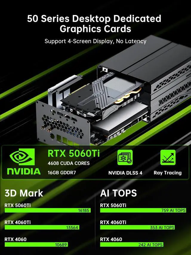 Alt view image 3 of 7 - AI Mini Gaming Pc Core i9-14900F(24C, 32T) 64GB DDR5 RAM 2TB NVMe SSD, Small Computer with RTX 5060Ti 16G Desktop GPU, WiFi 7, BT5.4, Four-Fan Cooling, Quad Display for Gaming/Design/Office