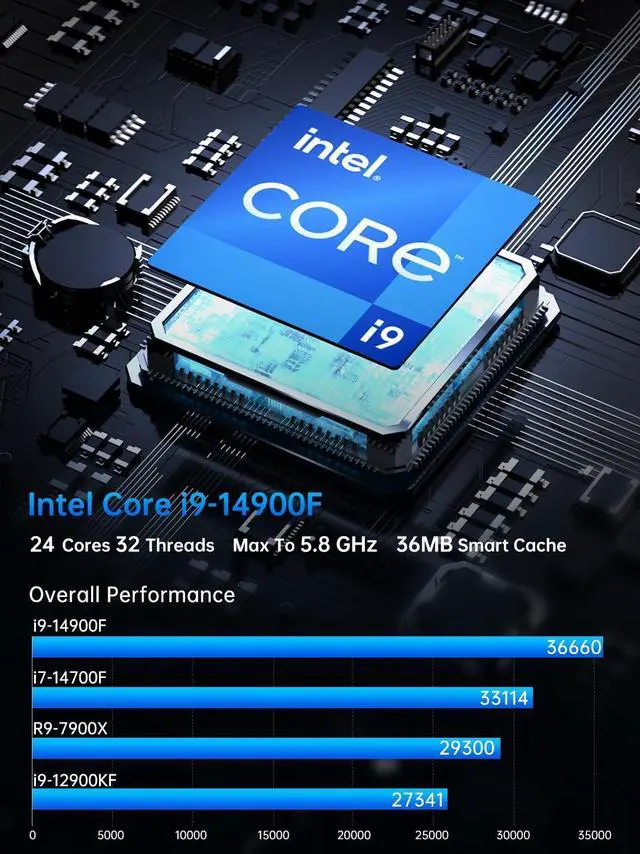 Alt view image 2 of 7 - Mini Gaming Pc Core i9-14900F(24C, 32T, Up to 5.8GHz) 64GB DDR5 1TB SSD, Liquid Cooled Desktop Computer with RTX 5070 WiFi 6E, BT5.3, RJ45 Port, Quad Display for Gaming/Design/Office