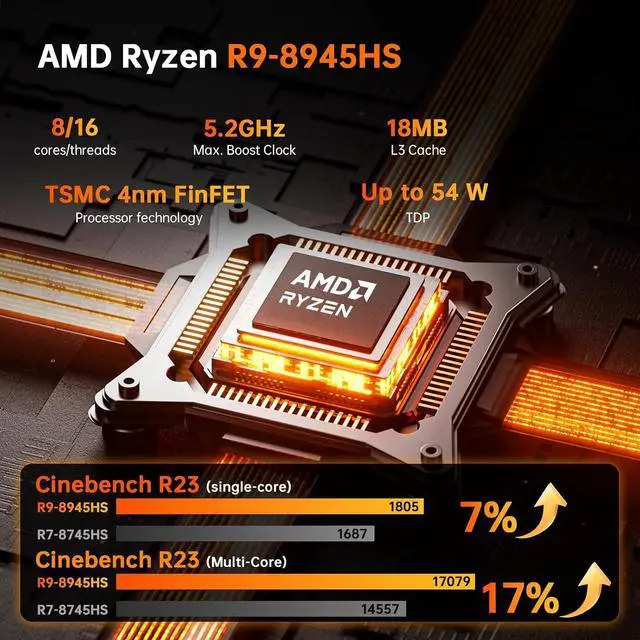 Alt view image 2 of 7 - Mini PC Ryzen 9 8945HS, 64GB DDR5 2TB SSD, Desktop Computers with Dual 2.5G LAN, Oculink, Win 11 Pro, WiFi 6E, BT 5.3, Support Triple Display, VESA, Black