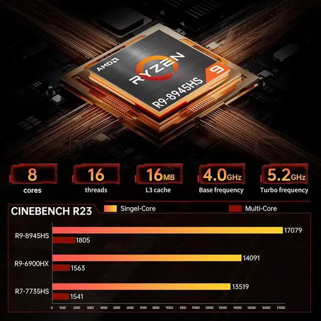 Alt view image 2 of 7 - Mini PC Ryzen 9 8945HS, 32GB DDR5 1TB SSD, Desktop Computers with Dual 2.5G LAN, Oculink, Win 11 Pro, WiFi 6E, BT 5.3, Support Triple Display, VESA, Black