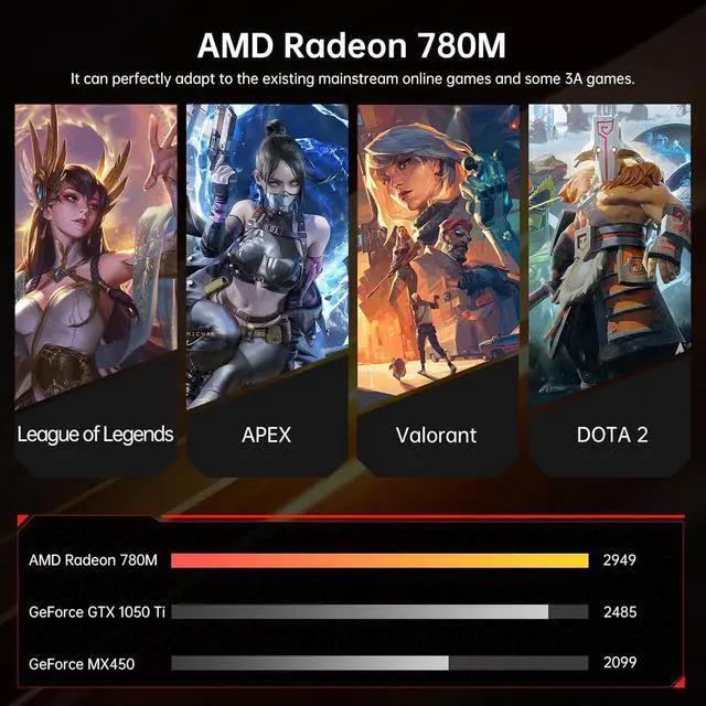 Alt view image 7 of 7 - Mini PC Ryzen 9 8945HS, 32GB DDR5 1TB SSD, Desktop Computers with Dual 2.5G LAN, Oculink, Win 11 Pro, WiFi 6E, BT 5.3, Support Triple Display, VESA, Black