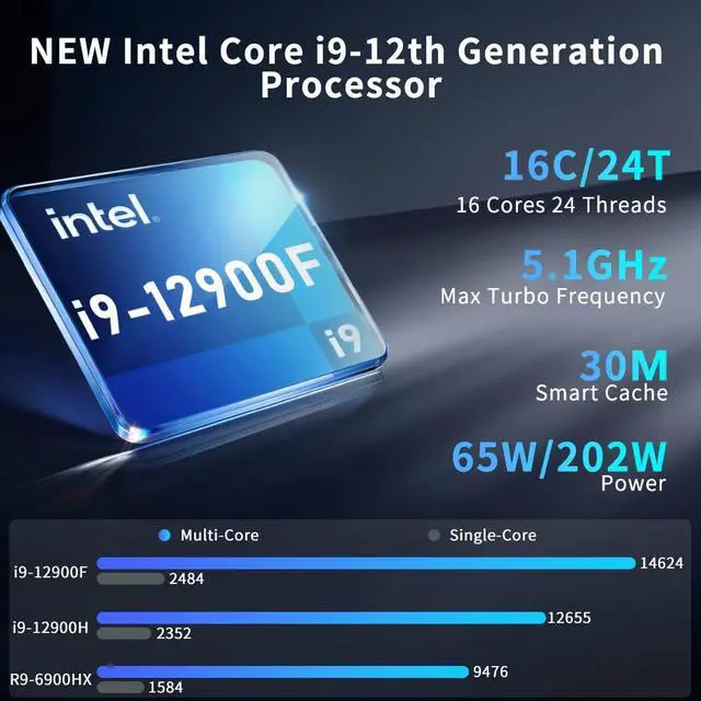 Alt view image 2 of 7 - Mini PC Gaming i9-12900F 16 Cores Upto 5.1GHz, Desktop Computer RTX3060 12G, Windows 11 Pro, 16G DDR4 RAM 256G SSD, Optical, Wifi6 BT5.2, HDMI*2 DP*2 8K@60Hz Four Display