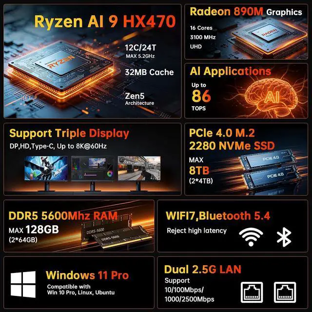 Alt view image 2 of 7 - Mini PC Ryzen AI 9 HX470, 32G DDR5 1TB SSD, Desktop Gaming Computers with Dual 2.5G LAN, Oculink, Win 11 Pro, WiFi 7, BT 5.4, Support Triple Display, VESA, Gray