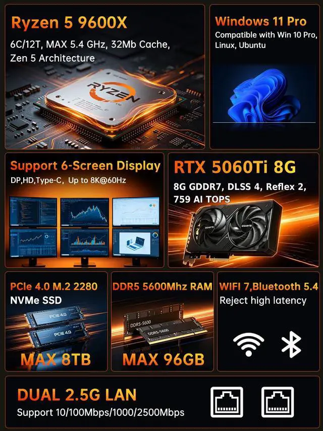 Alt view image 3 of 7 - AI Mini Gaming PC Ryzen 5 9600X(6C/12T,Up to 5.4Ghz), 32GB DDR5 1TB SSD, Desktop Computer with RTX 5060Ti 8G, Dual 2.5G LAN, Type-C, Win 11 Pro, WiFi 7, BT 5.4, Support Six Display
