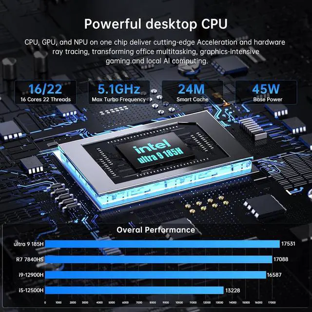 Alt view image 2 of 7 - Mini PC, Desktop Computer with 14th Gen Core Ultra U9-185H up to 5.1 GHz, Win-11 Pro, 64G DDR5, 4T M.2 PCIE4.0 SSD, Dual 2.5G LAN, DP/HD2.1/USB4.0, Support 8K/4K@60Hz, WiFi7/BT5.4, Oculink