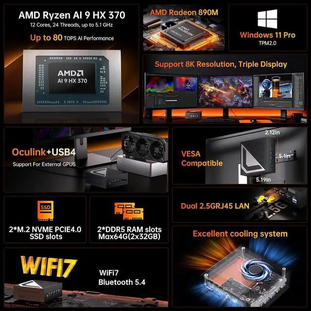 Alt view image 3 of 7 - Mini PC AMD Ryzen AI 9 HX 370(12 Cores | 80 Tops | Radeon 890M), Win-11 Pro, 32G DDR5, 1T PCIE4.0 SSD Mini Gaming Desktop Computers, Dual 2.5G LAN, Oculink/USB 4.0 /Triple Display 8K/WiFi7