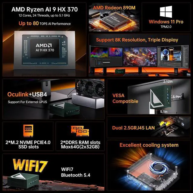 Alt view image 3 of 7 - Mini PC AMD Ryzen AI 9 HX 370(12 Cores | 80 Tops | Radeon 890M), Win-11 Pro, 64G DDR5, 2T PCIE4.0 SSD, Mini Gaming Desktop Computers Dual 2.5G LAN, Oculink/USB 4.0 /Triple Display 8K/WiFi7