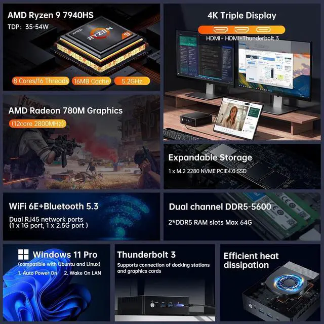 Alt view image 3 of 7 - Mini PC with AMD Ryzen 9 7940HS, Upto 5.2GHz, Desktop Computer with 64G DDR5, 4T PCIE4.0 SSD, Windows 11 Pro, HDMI/USB-C, 4K Triple Display, Radeon 780M Graphics, 2.5Gbps LAN, WiFi6E, VESA