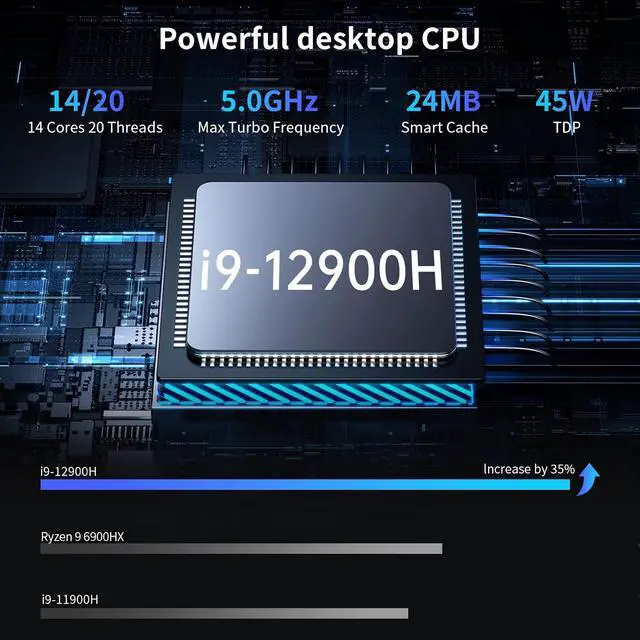 Alt view image 2 of 7 - Mini PC, Desktop Computer Core i9-12900H, 14 Cores Upto 5.0GHz, Win-11 Pro, 32G DDR5, 512G M.2 PCIE4.0 SSD, DP/HD/USB4.0 Triple Display, Support 8K/4K@60Hz, Dual 2.5G LAN, WiFi6E/BT5.3, VESA