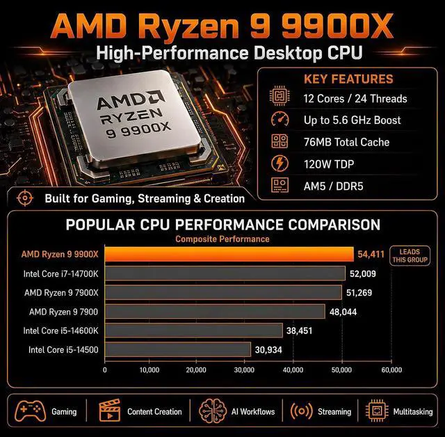 Alt view image 2 of 7 - Mini AI Server PC, Desktop Gaming Computer Ryzen 9 9900X, 32G DDR5, 1T M.2 PCIE4.0 SSD, Win-11 Pro, GeForce RTX5060Ti 16G, Six Display, HDMI/DP/Dual Type-C, 8K, Dual 2.5G LAN, WiFi7