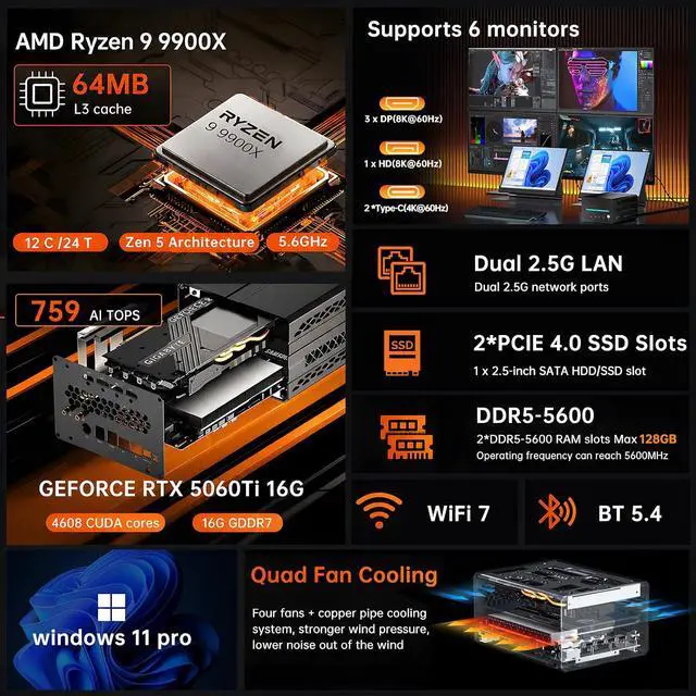 Alt view image 3 of 7 - Mini AI Server PC, Desktop Gaming Computer Ryzen 9 9900X, 32G DDR5, 1T M.2 PCIE4.0 SSD, Win-11 Pro, GeForce RTX5060Ti 16G, Six Display, HDMI/DP/Dual Type-C, 8K, Dual 2.5G LAN, WiFi7