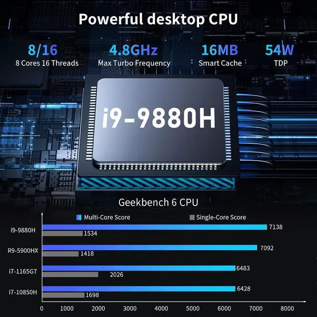 Alt view image 2 of 7 - Mini PC i9, Desktop Computer Core i9-9880H 2.3-4.8GHz, Windows 11 Pro, 64G DDR4, 4T NVME SSD, DP/HDMI/USB-C Port, 4K@60Hz, 2x2.5G RJ45 LAN, WiFi 6E/BT5.3, Support 4G Module, HTPC