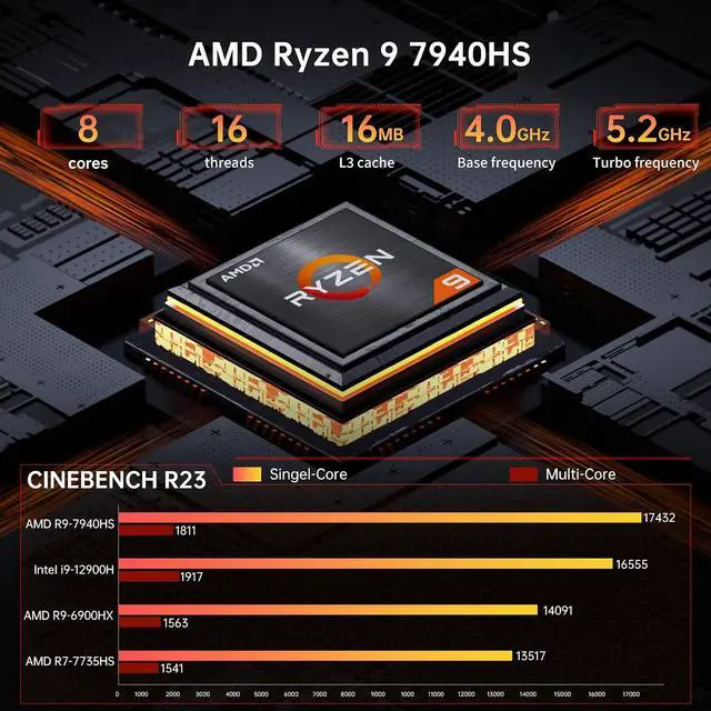 Alt view image 2 of 7 - Mini PC with AMD Ryzen 9 7940HS, Upto 5.2GHz, Desktop Computer with 32G DDR5, 1T PCIE4.0 SSD, Windows 11 Pro, HDMI/USB-C, 4K Triple Display, Radeon 780M Graphics, 2.5Gbps LAN, WiFi6E, VESA