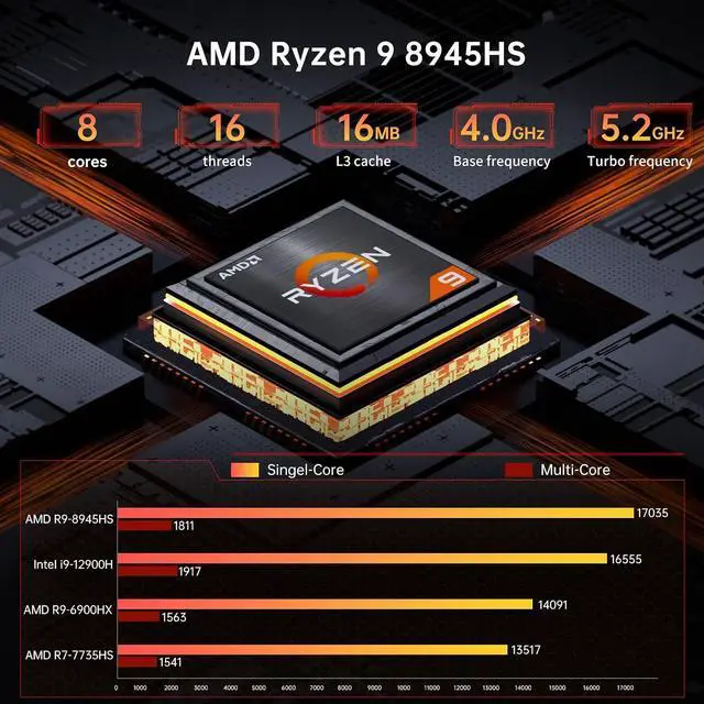 Alt view image 2 of 7 - Mini PC AMD Ryzen 9 8945HS, Upto 5.2GHz | Radeon 780M, Win-11 Pro, 16G DDR5, 1T PCIE4.0 SSD, Mini Gaming Desktop Computers Dual 2.5G LAN, Oculink/USB 4.0 /Triple Display 8K@60Hz/WiFi7, VESA