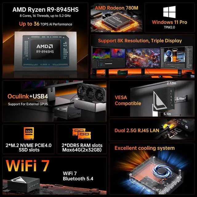 Alt view image 3 of 7 - Mini PC AMD Ryzen 9 8945HS, Upto 5.2GHz | Radeon 780M, Win-11 Pro, 16G DDR5, 1T PCIE4.0 SSD, Mini Gaming Desktop Computers Dual 2.5G LAN, Oculink/USB 4.0 /Triple Display 8K@60Hz/WiFi7, VESA