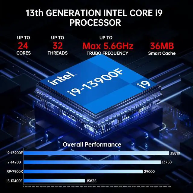 Alt view image 2 of 7 - Mini PC i9, Core i9-13900F 24 Cores with RTX4060 8G Desktop Computer, 32G DDR5 RAM 1T PCIE4.0 SSD, WiFi 6E, BT5.3, 2* HDMI/ 2* DP, 8K, Four Display, Optical, Dual LAN, Windows 11 Pro