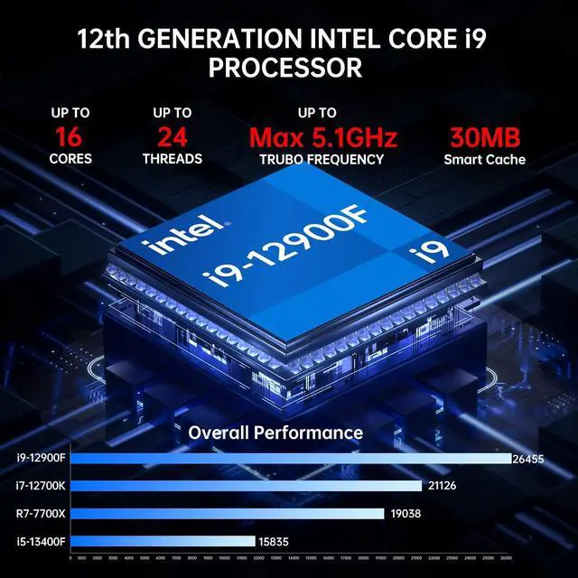 Alt view image 2 of 7 - Mini PC with Core i9-12900F, 64G DDR5 RAM 1T PCIE 4.0 SSD, Geforce RTX 3060 12G Desktop Computer, 2* HDMI, 2* DisplayPort, WiFi 6e, 8K, BT, Windows 11 Pro