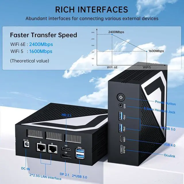 Alt view image 5 of 7 - Mini PC with 14th Gen Ultra 9 185H (16 Cores, Upto 5.1GHz), 32GB DDR5 RAM 1TB PCIE 4.0 SSD Desktop Computer, 1* HDMI, 1* DisplayPort, 1* USB4.0, 8K, 2.5G LAN, WiFi 6e, Windows 11 Pro