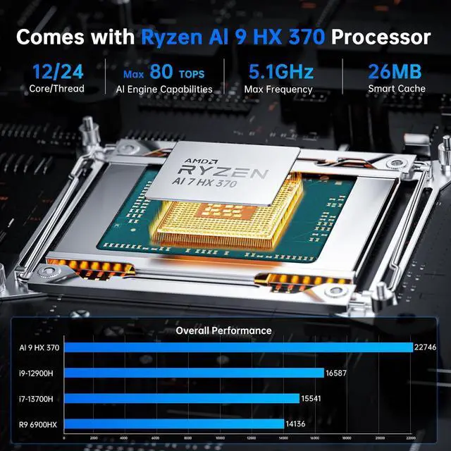 Alt view image 2 of 7 - AI Mini PC, Ryzen AI 9 HX 370 (80 Tops), 64G DDR5 RAM, 2T PCIE4.0 SSD Desktop Computer, Radeon 890M, 8K, Triple Display, 2 * 2.5G LAN, Wi-Fi 6e, Windows 11 Pro