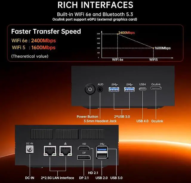 Alt view image 5 of 7 - AI Mini PC, Ryzen AI 9 HX 370 (80 Tops), 64G DDR5 RAM, 2T PCIE4.0 SSD Desktop Computer, Radeon 890M, 8K, Triple Display, 2 * 2.5G LAN, Wi-Fi 6e, Windows 11 Pro