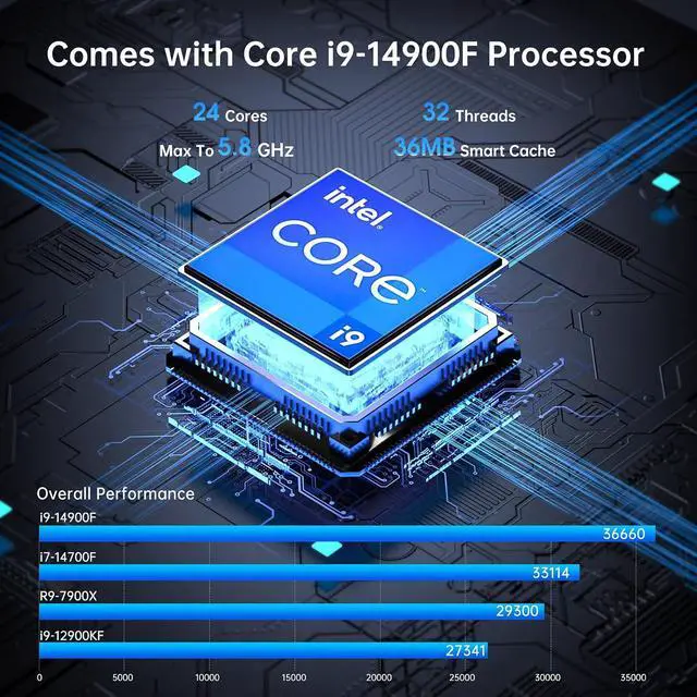 Alt view image 2 of 7 - Mini Desktop Comptuer - 14th Gen Intel Core i9-14900F 24-Core Processor, 32GB DDR5 RAM, 1T PCIE 4.0 SSD, NVIDIA GeForce RTX 5060Ti 16GB GDDR7 Graphics, 8K, WiFi 6e, 4* Display, Windows 11 Pro