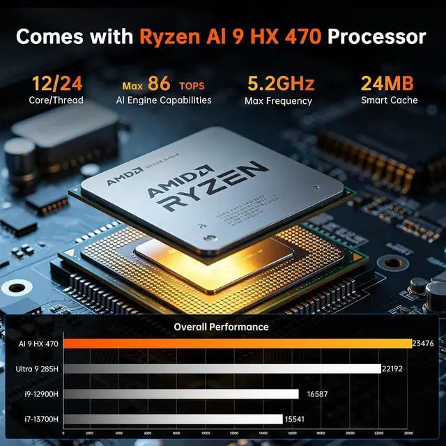 Alt view image 2 of 7 - AI Mini PC, Ryzen AI 9 HX 470(86 Tops, Max 5.2 GHz), 64G DDR5 RAM, 4T PCIE4.0 SSD Desktop Computer, Radeon 890M, 2 * 2.5G LAN, 8K, Triple Display, USB4.0, Wi-Fi 7, Windows 11 Pro