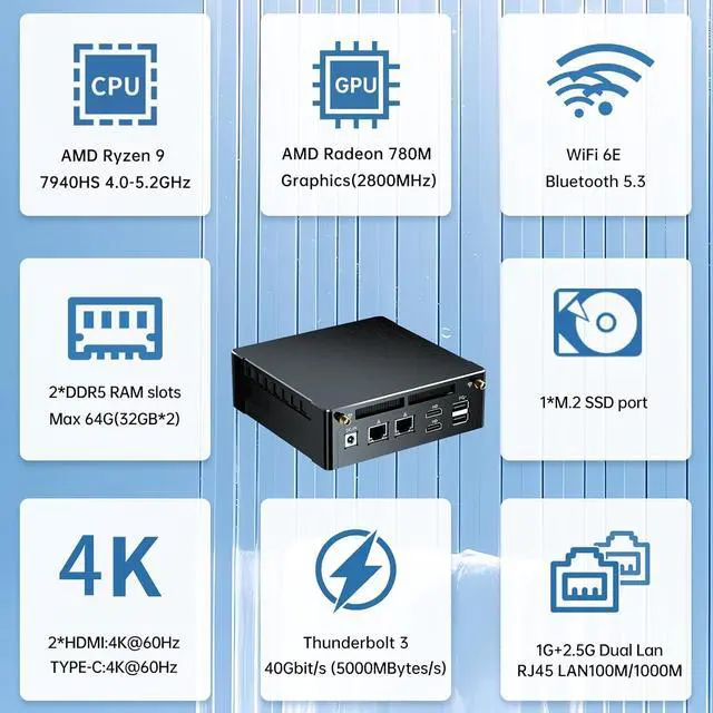 Alt view image 3 of 7 - AI Mini PC with Ryzen 9 7940HS (8C/16T, Upto 5.2GHz), 64G DDR5 RAM, 2T PCIE4.0 SSD, Radeon 780M Graphics, 2.5G LAN, 2*HDMI, 1*USB-C, Triple Display, Wi-Fi 6e, VESA, Windows 11 Pro