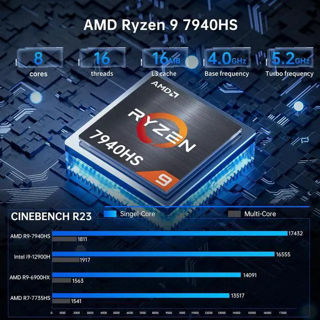 Alt view image 2 of 7 - AI Mini PC with Ryzen 9 7940HS (8C/16T, Upto 5.2GHz), 64G DDR5 RAM, 2T PCIE4.0 SSD, Radeon 780M Graphics, 2.5G LAN, 2*HDMI, 1*USB-C, Triple Display, Wi-Fi 6e, VESA, Windows 11 Pro