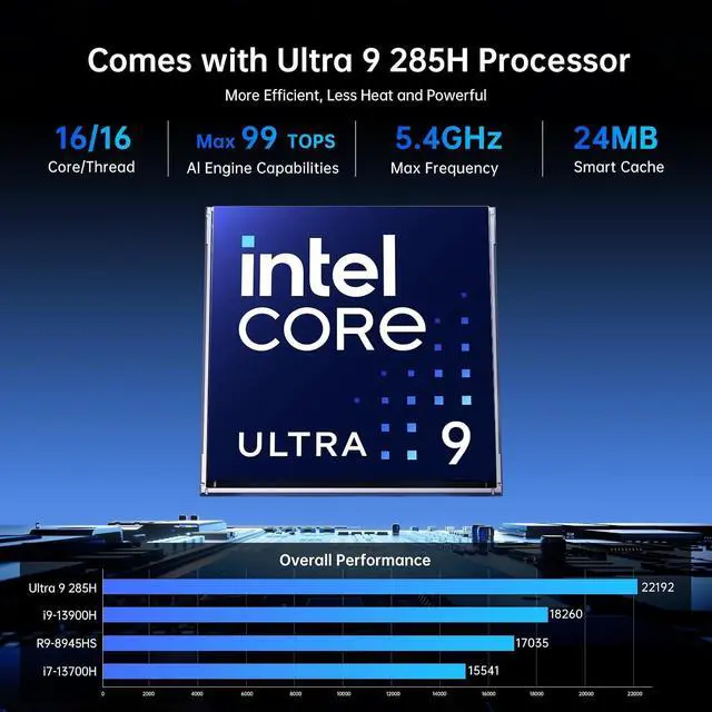 Alt view image 2 of 7 - Mini AI PC with Ultra 9 285H (16 Cores, Upto 5.4 GHz, Max 99 Tops), 16GB DDR5 RAM 1TB PCIE 4.0 SSD Desktop Computer, 1* HDMI, 1* DisplayPort, 1* USB4.0, 8K, 2.5G LAN, WiFi 6e, Windows 11 Pro