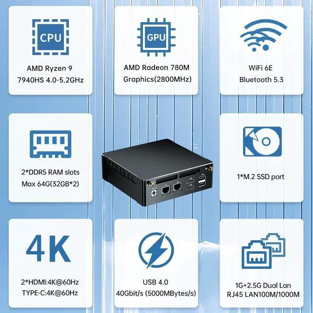 Alt view image 4 of 7 - AI Mini Gaming PC with Ryzen 9 7940HS Upto 5.2GHz, 64G DDR5 RAM, 1T PCIE4.0 SSD, Radeon 780M Graphics, 2.5G LAN, 2*HDMI, 1*USB-C, Triple Display, Wi-Fi 6e, VESA, Windows 11 Pro