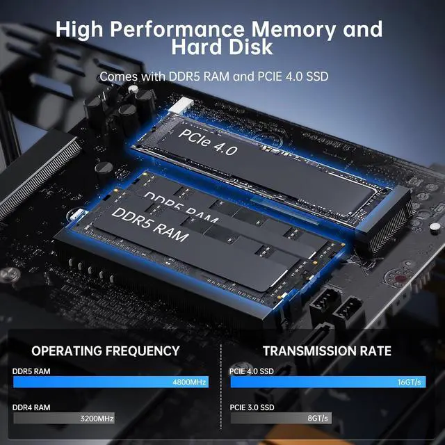 Alt view image 6 of 7 - Mini Gaming PC with i9-12900F (16 Cores, Max 5.1GHz), 32G DDR5 RAM 1T PCIE4.0 SSD, RTX3050 6G Desktop Computer, Dual LAN, Optical, 8K, 1*HDMI, 1*DP, WiFi 6e, Windows 11 Pro