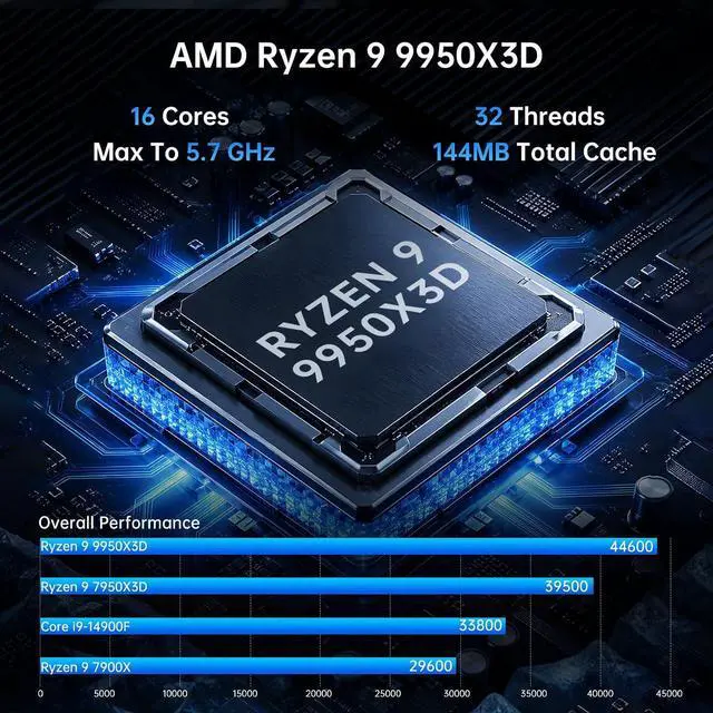 Alt view image 2 of 7 - Mavsloly AI Mini PC with AMD Ryzen 9 9950X3D (16 Cores, Max 5.7 GHz, 128MB Cache) 64GB DDR5 RAM, 1T PCIE 4.0 SSD, GeForce RTX 5060Ti 16GB GDDR7 Graphics, 8K, WiFi 7, 2*Type-C, Windows 11 Pro