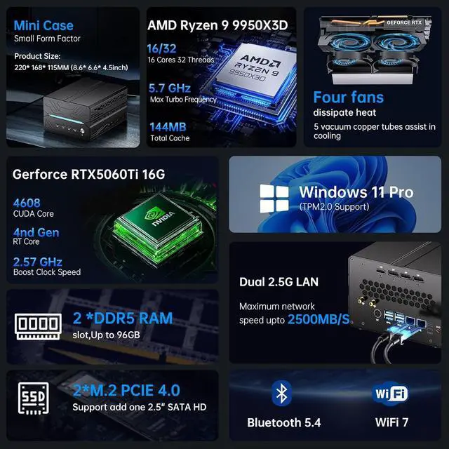 Alt view image 3 of 7 - Mavsloly AI Mini PC with AMD Ryzen 9 9950X3D (16 Cores, Max 5.7 GHz, 128MB Cache) 64GB DDR5 RAM, 1T PCIE 4.0 SSD, GeForce RTX 5060Ti 16GB GDDR7 Graphics, 8K, WiFi 7, 2*Type-C, Windows 11 Pro