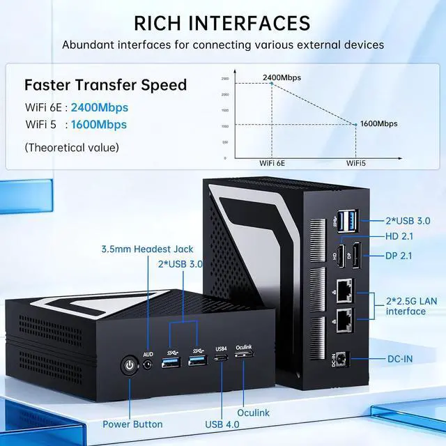 Alt view image 6 of 7 - Mini AI PC with Ultra 9 285H (16 Cores, Upto 5.4 GHz, Max 99 Tops), 16GB DDR5 RAM 1TB PCIE 4.0 SSD Desktop Computer, 1* HDMI, 1* DisplayPort, 1* USB4.0, 8K, 2.5G LAN, WiFi 6e, Windows 11 Pro