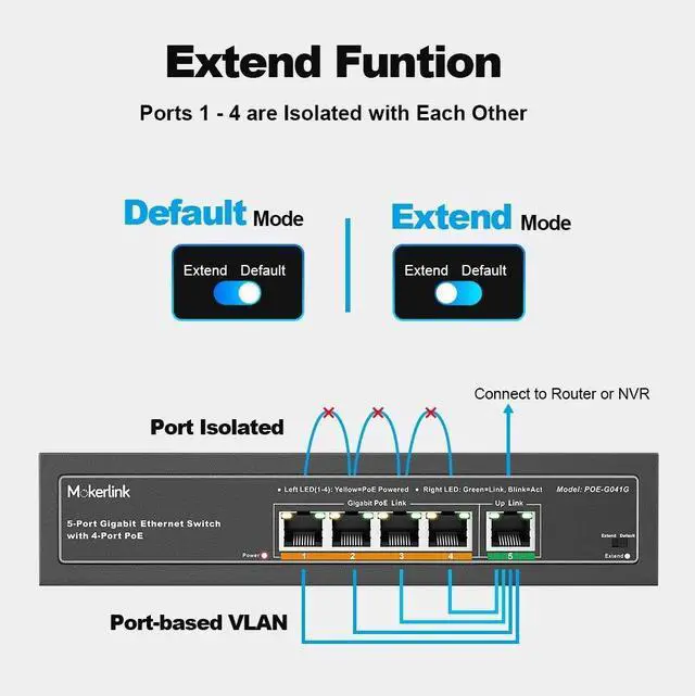 Alt view image 7 of 7 - Gigabit POE Switch, 5 Port and 8 Port PoE Switch, IEEE802.3af/at, Unmanaged Plug and Play, Sturdy Metal Fanless