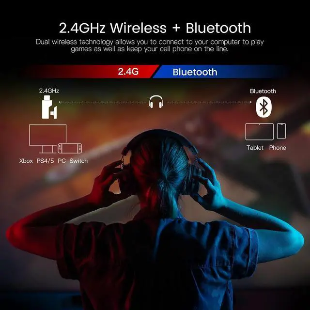 Alt view image 2 of 7 - E900BT Wireless Gaming Headset for PC Ps5 Ps4, 2.4 Ghz USB&Type-C Gaming Headphones with Microphone,20ms Latency, 50H Battery Bluetooth Headphones for Switch, Laptop, Mobile, Mac