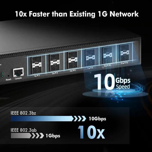 Alt view image 3 of 7 - 12 Port 10G SFP+ Managed Fiber Switch, 1G/10G SFP Slot, L3 Web/CLI Managed, 240Gbps Bandwidth Desktop|Rackmount Network Switch
