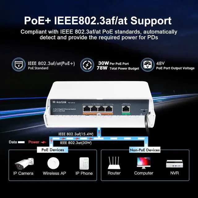 Alt view image 3 of 7 - 5 Port Outdoor Gigabit POE Switch, with 4 POE+ Ports 1000Mbps, 78W IEEE802.3af/at, Weatherproof Unmanaged Plug and Play Fanless Switch