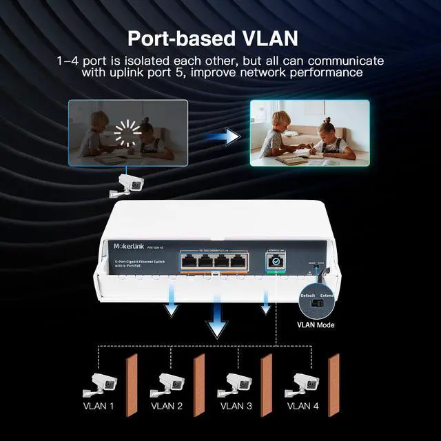 Alt view image 7 of 7 - 5 Port Outdoor Gigabit POE Switch, with 4 POE+ Ports 1000Mbps, 78W IEEE802.3af/at, Weatherproof Unmanaged Plug and Play Fanless Switch