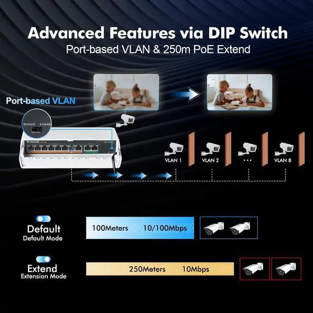 Alt view image 7 of 7 - 10 Port Outdoor PoE Switch, 8 PoE+ Ports 100M, 2 Gigabit Uplink 1000M, 802.3af/at 120W, Weatherproof Fanless Unmanaged Plug and Play